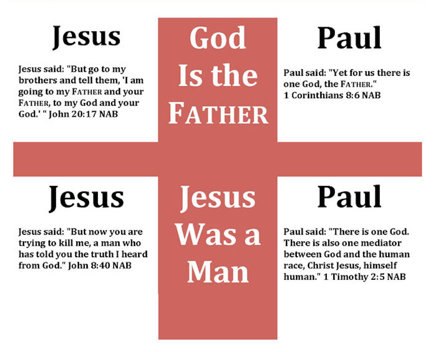 jesus test cross and reference verses image